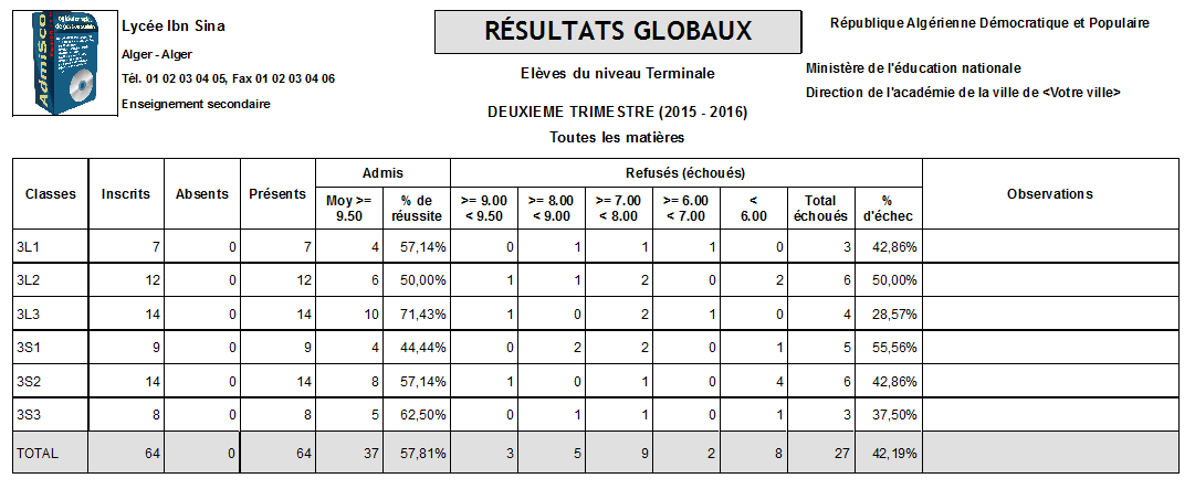 R&eacute;sultats globaux (r&eacute;sultat scolaires)